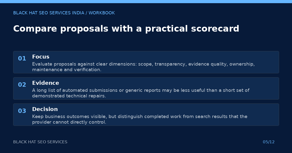 Compare proposals with a practical scorecard — visual summary