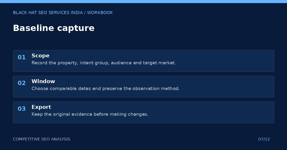 Competitive seo analysis: baseline capture