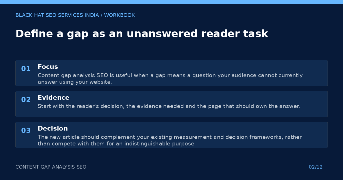 Define a gap as an unanswered reader task — visual summary