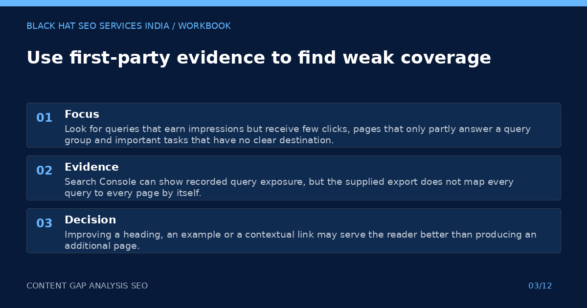 Use first-party evidence to find weak coverage — visual summary