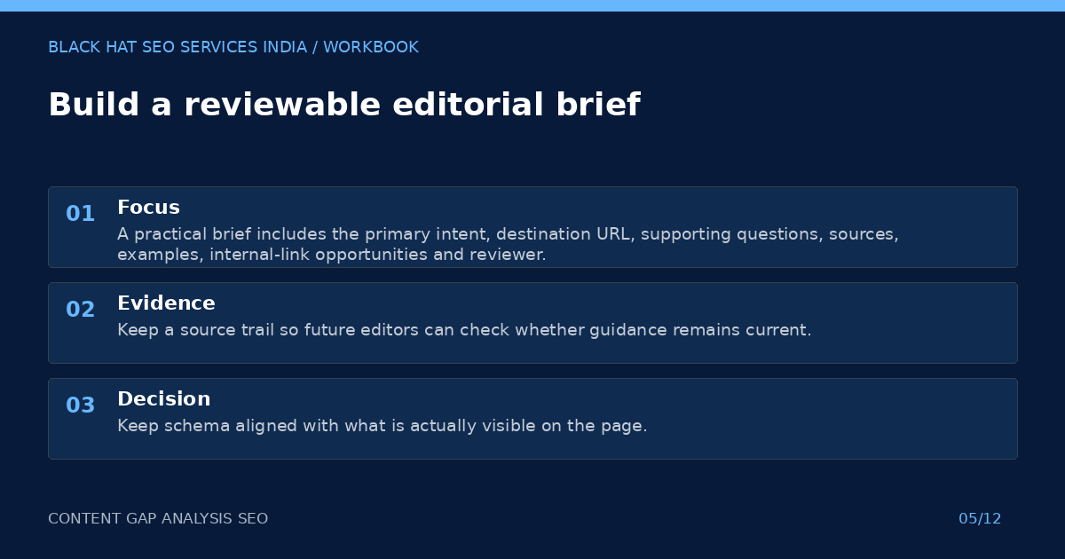 Build a reviewable editorial brief — visual summary