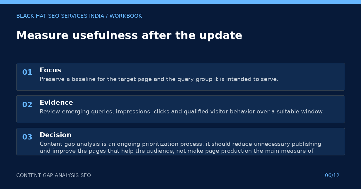 Measure usefulness after the update — visual summary