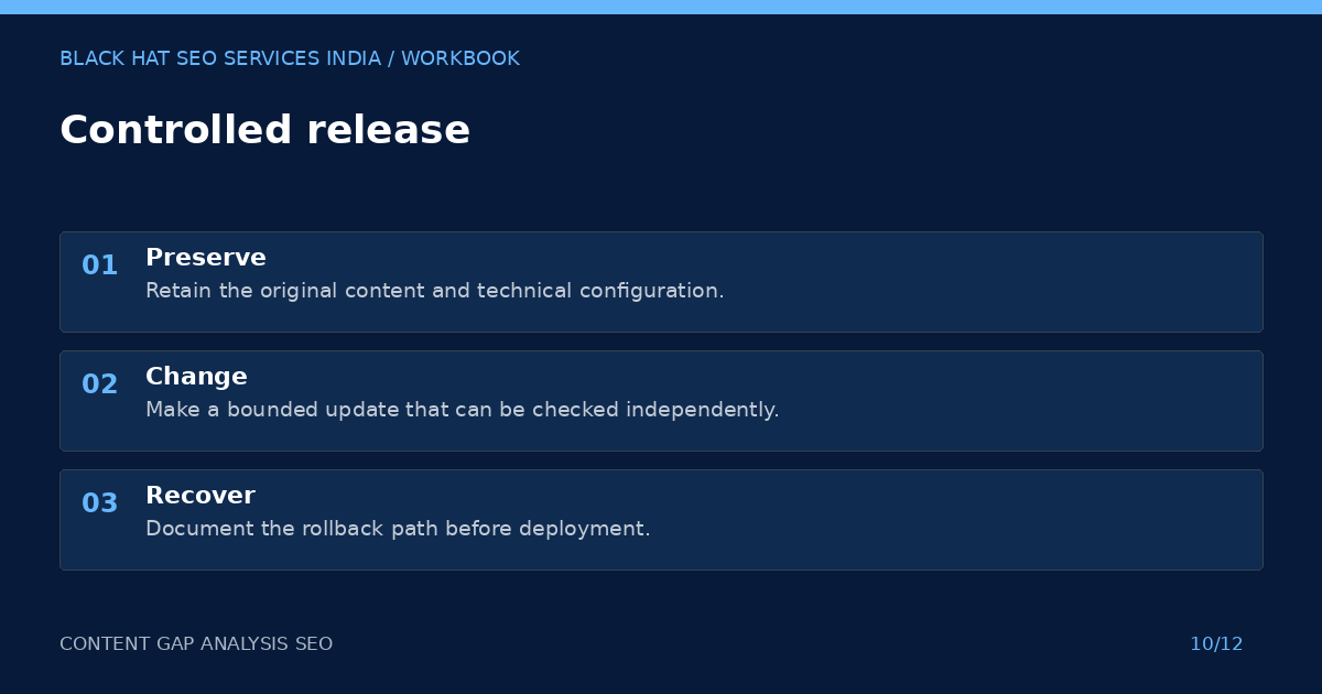 Content gap analysis seo: controlled release