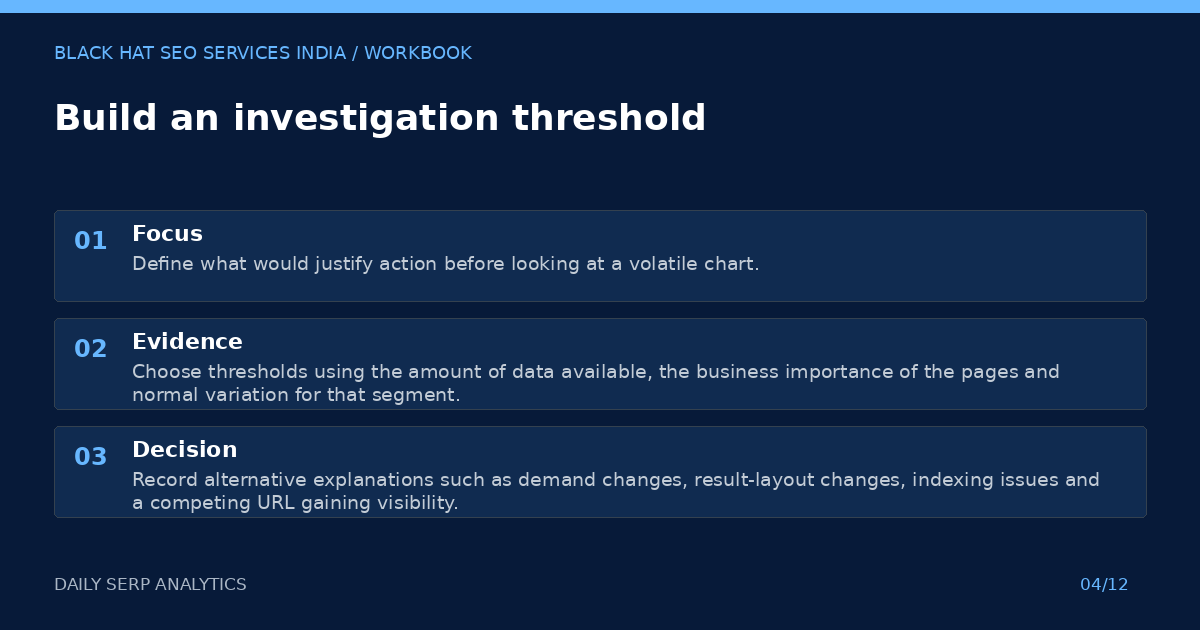 Build an investigation threshold — visual summary