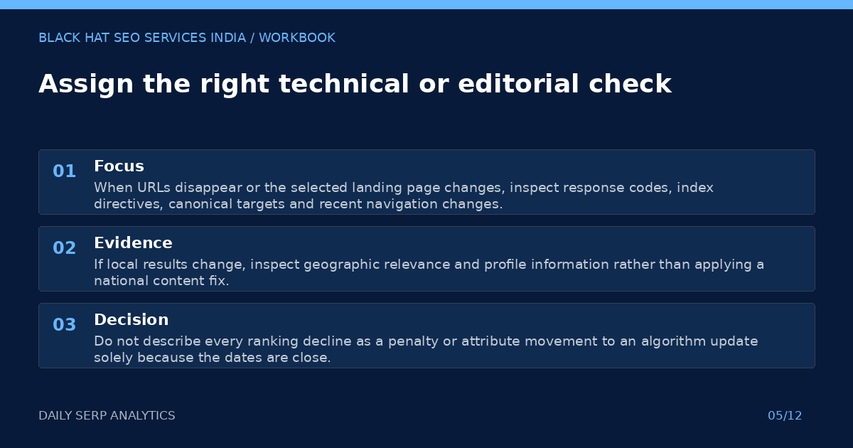 Assign the right technical or editorial check — visual summary