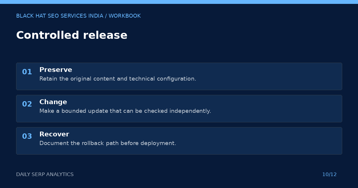 Daily serp analytics: controlled release