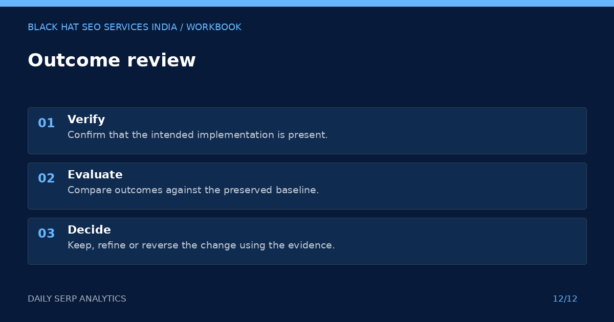 Daily serp analytics: outcome review