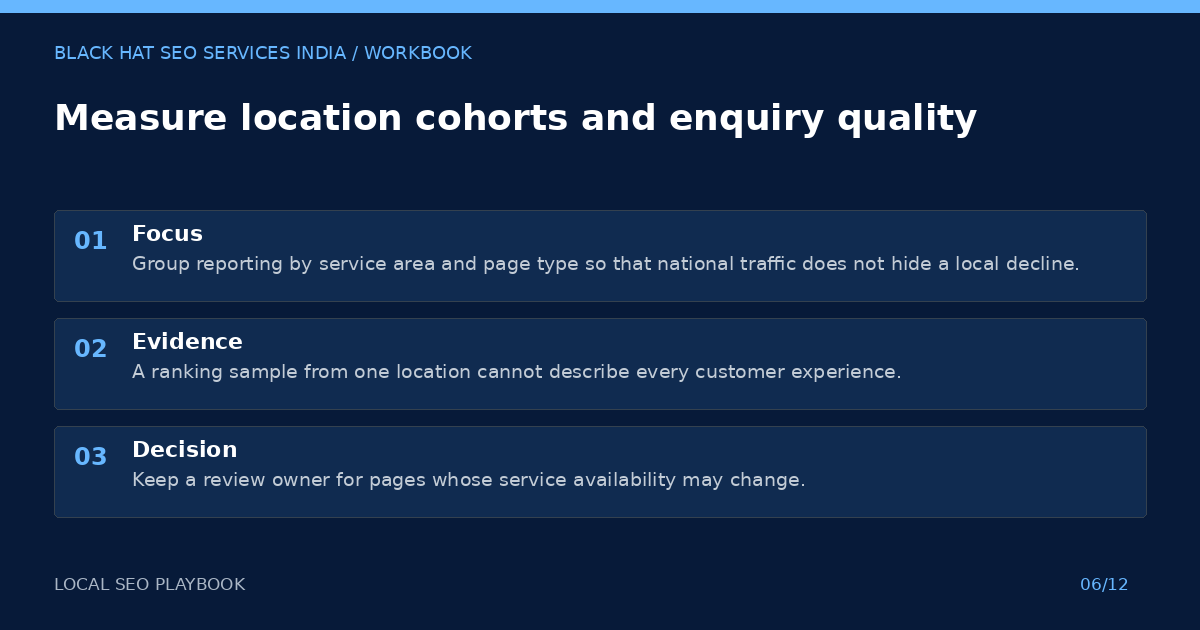 Measure location cohorts and enquiry quality — visual summary