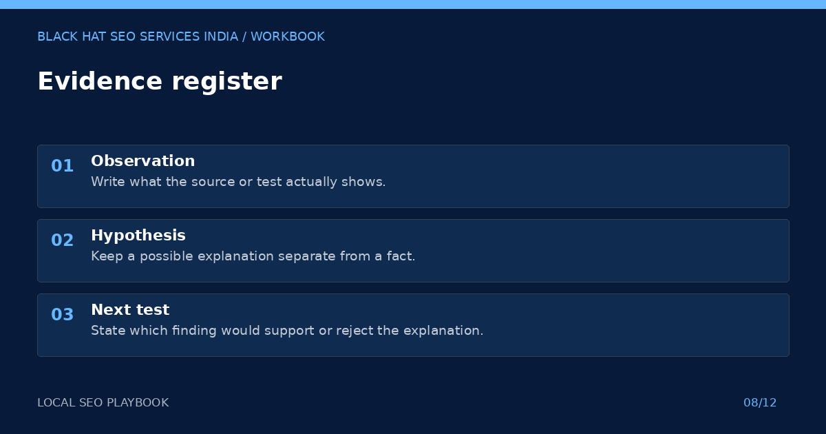 Local seo playbook: evidence register