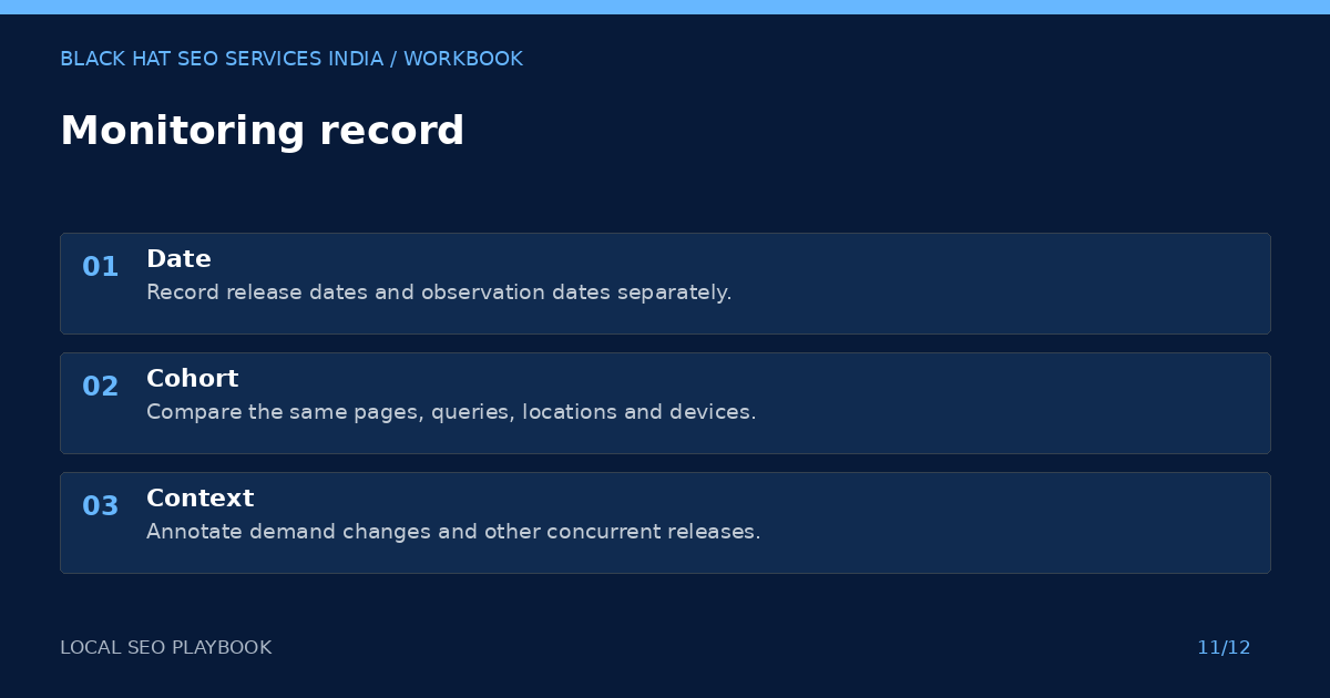Local seo playbook: monitoring record